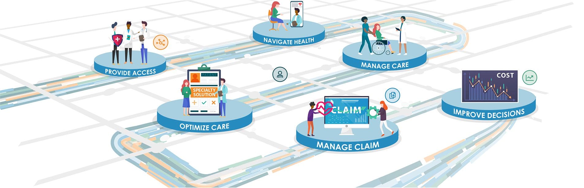 An illustration of the patient/plan member journey and how the Valenz ecosystem engaged early and often throughout for smarter, better, faster healthcare