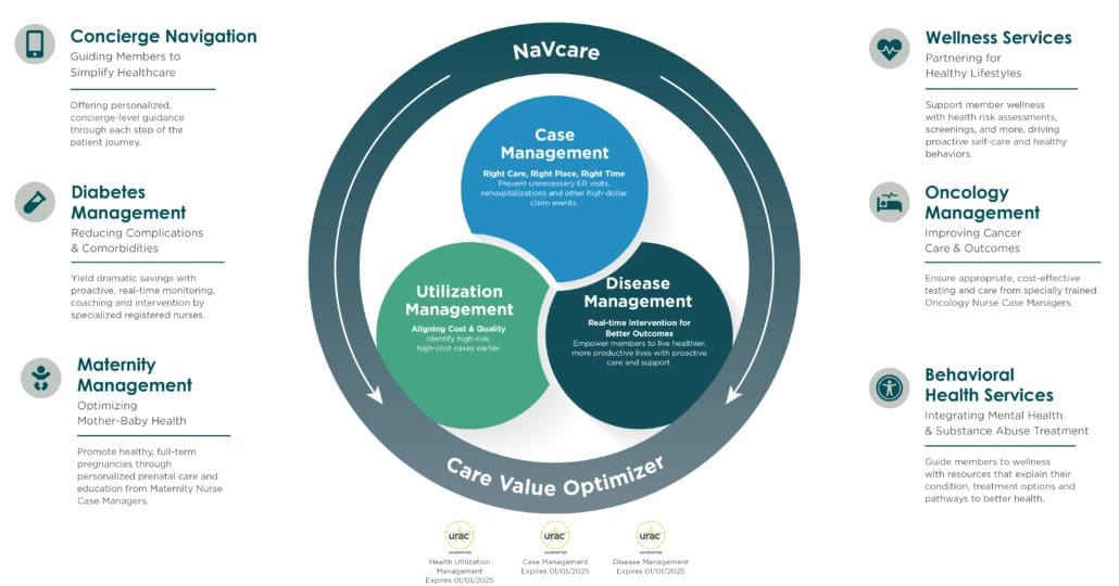 Comprehensive Care Management for SelfFunded Health Plans Vālenz® Health