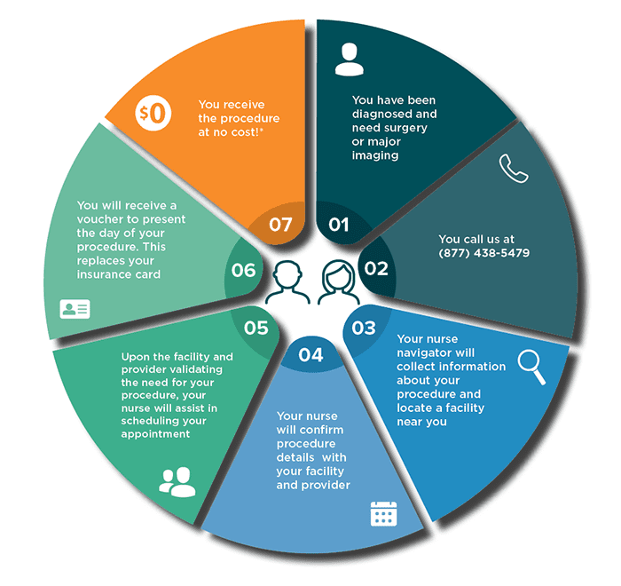 Valenz KISx Imaging and Surgical Bundle How it Works Graphic
